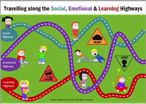 Travelling along the Social and Emotional Learning Highway Poster
