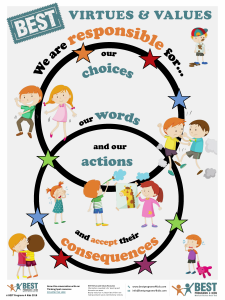 Behavioural Social Learning Virtues and Values Poster Childrens Responsibililty