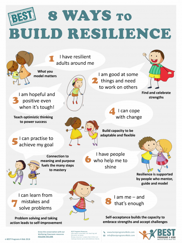 BEST 8 Ways To Build Resilience – BEST Programs 4 Kids